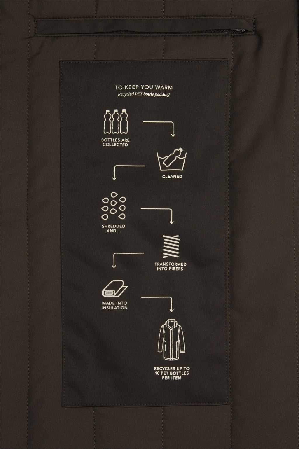OUTERW RAINCOAT MAGN