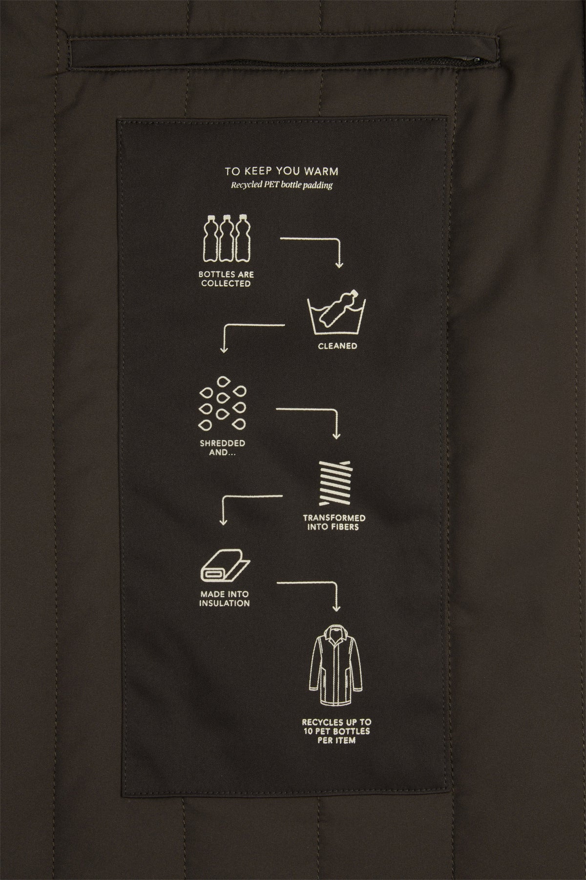 OUTERW RAINCOAT MAGN